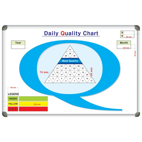 칠판닷컴[도안] Daily Quality chart 신속대응현황판 (자석,알루미늄) 800X1200 [제품번호 2015년 8-438]